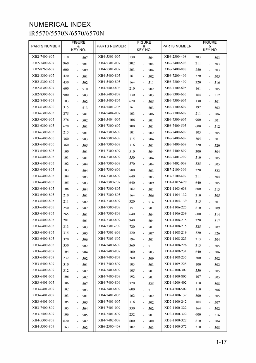 Canon imageRUNNER-iR 6570 5570 6570N 5570N Parts Catalog-3